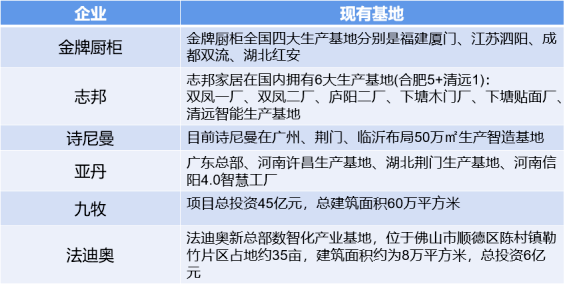 政策利好、数字化转型、市场下沉