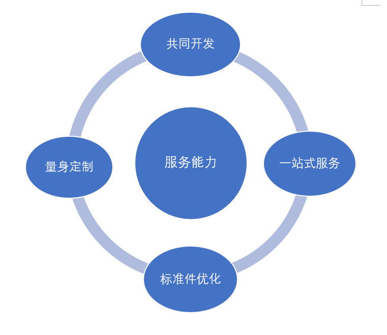 深圳市南吉星国际贸易有限公司---为家具提供一体式五金方案